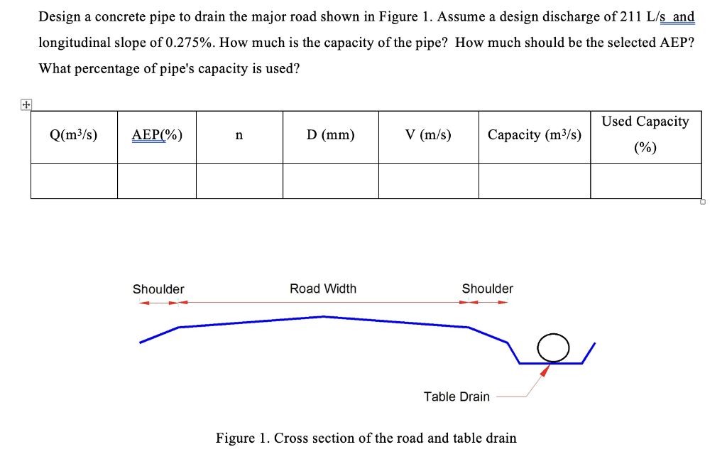 Solved Design a concrete pipe to drain the major road shown | Chegg.com