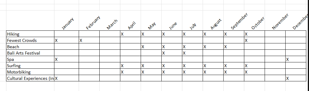 How do I create a chart in Excel using the data set | Chegg.com