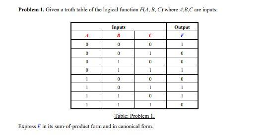 Solved Problem 1. Given a truth table of the logical | Chegg.com