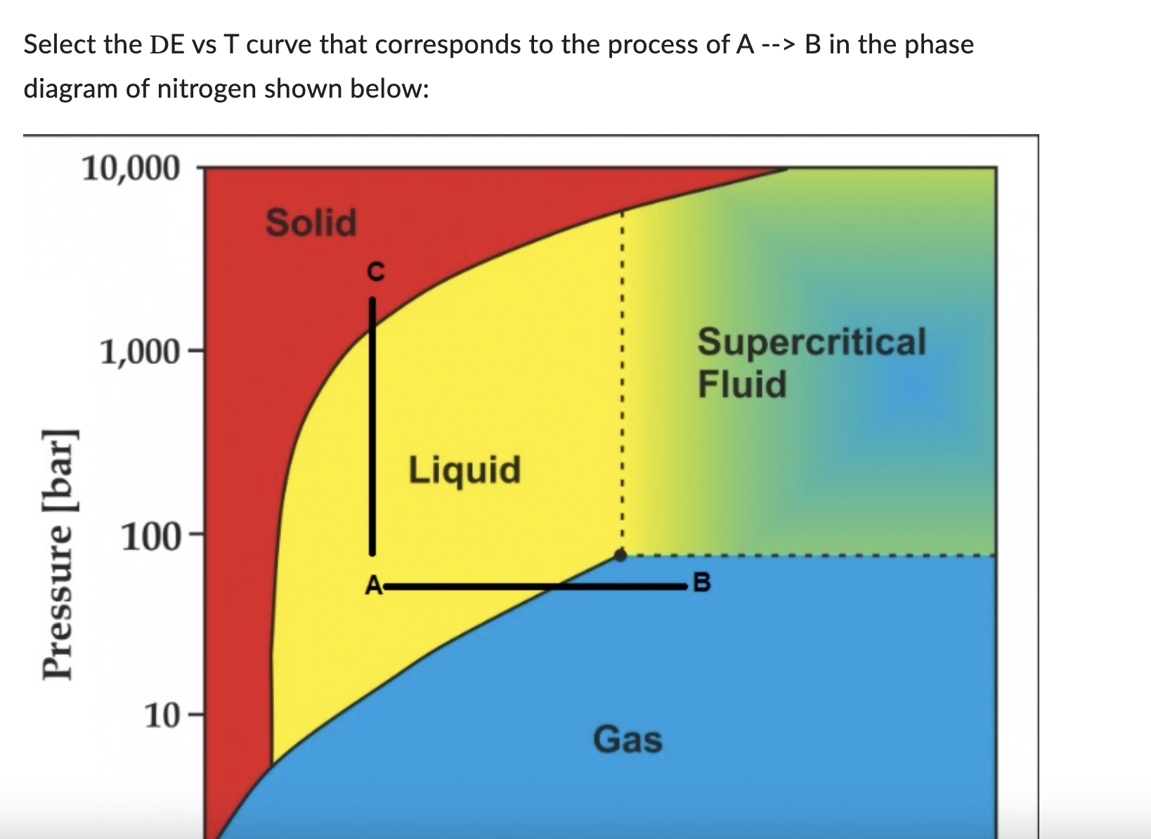 Select the DE vs T curve that corresponds to the | Chegg.com