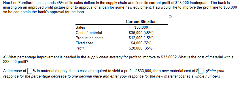 Solved Hau Lee Furniture, Inc., spends 45% of its sales | Chegg.com