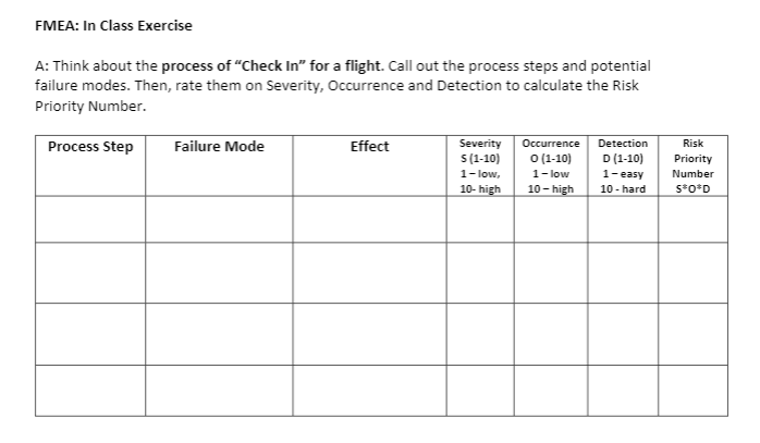 Solved FMEA: In Class Exercise A: Think about the process of | Chegg.com
