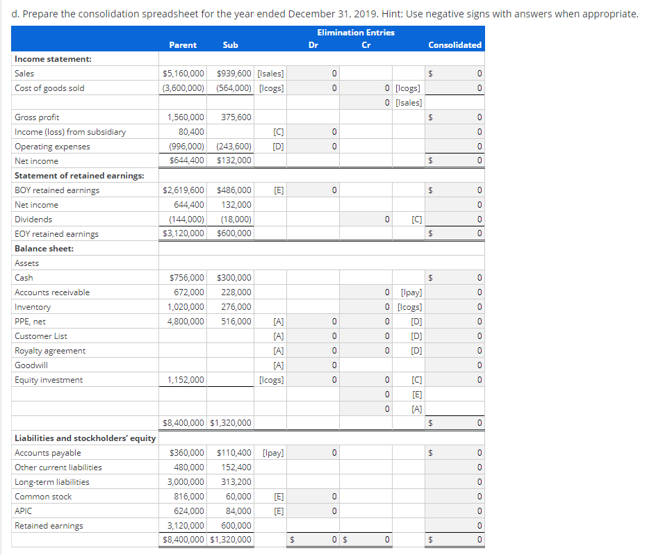 Solved Consolidation spreadsheet for continuous sale of | Chegg.com