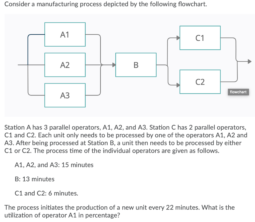 Solved Consider A Manufacturing Process Depicted By The | Chegg.com