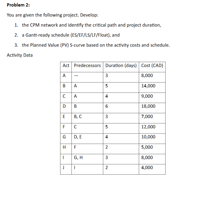 Solved Problem 2: You are given the following project. | Chegg.com