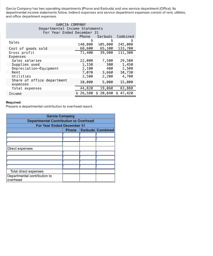 Solved Garcia Company has two operating departments (Phone