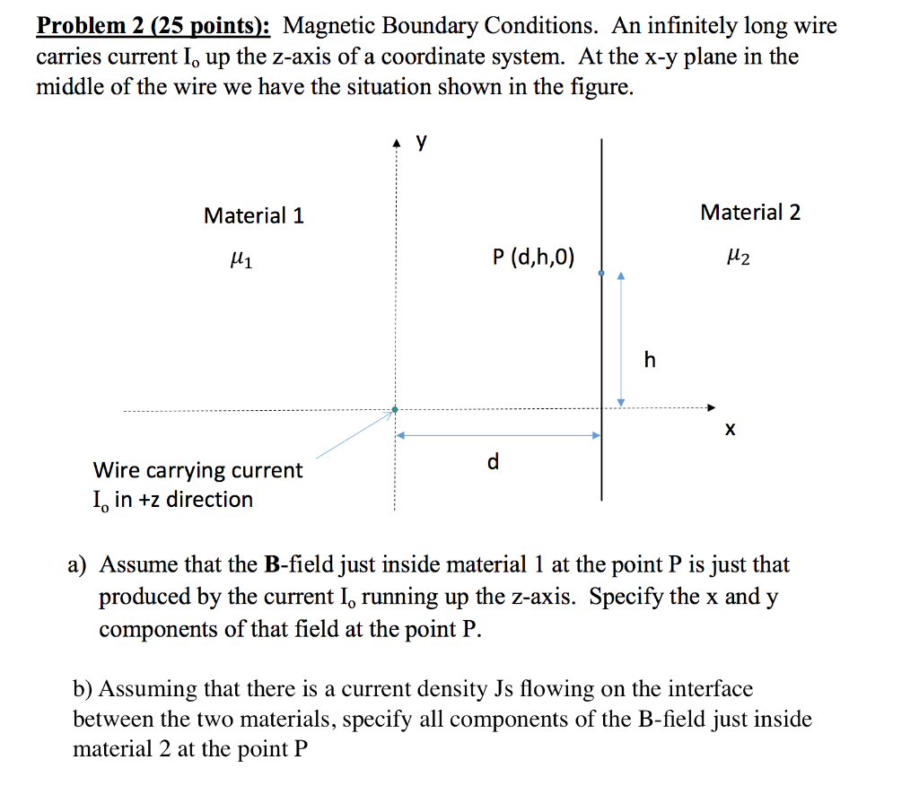 Problem 2 (25 Points): Magnetic Boundary Conditions. | Chegg.com