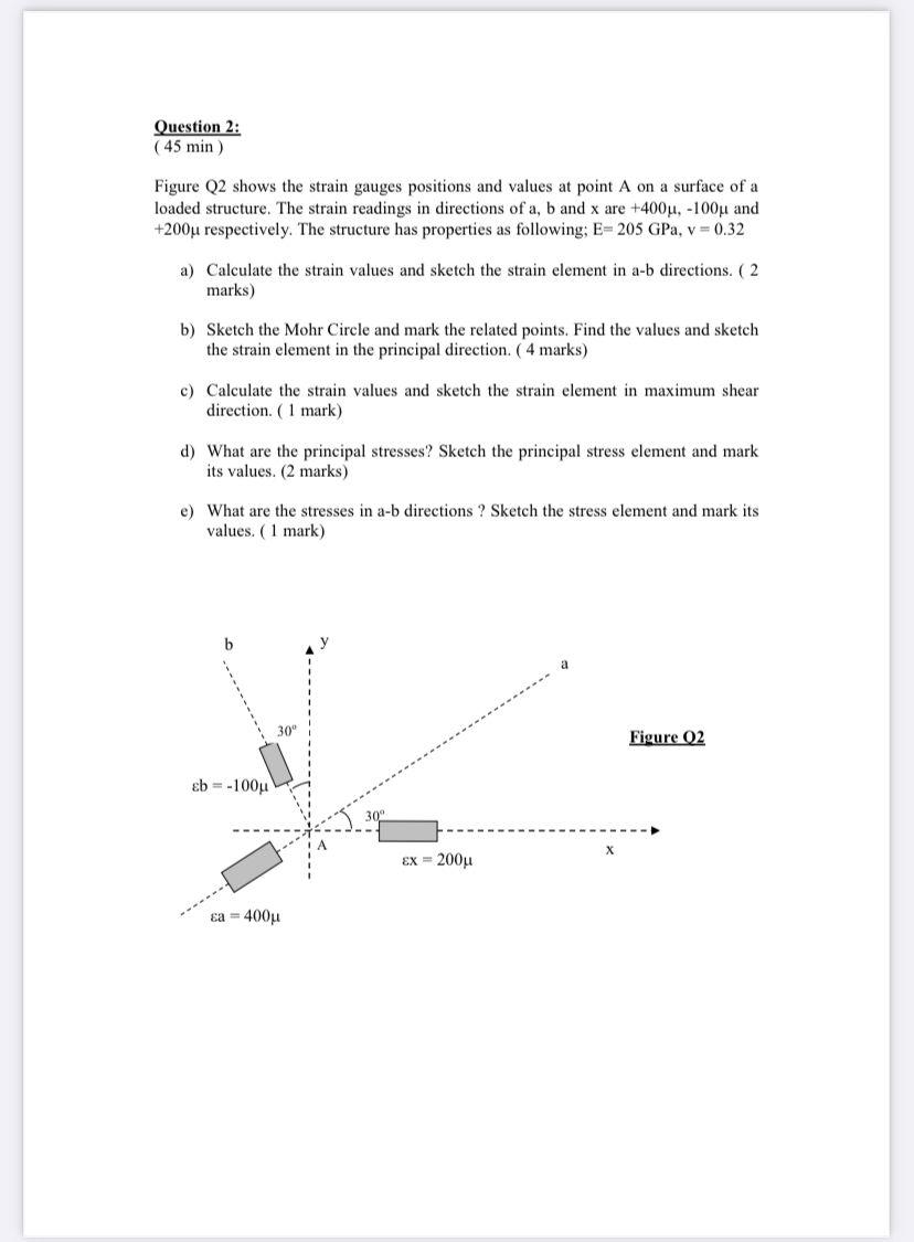 Solved Question 2: (45 min) Figure Q2 shows the strain | Chegg.com