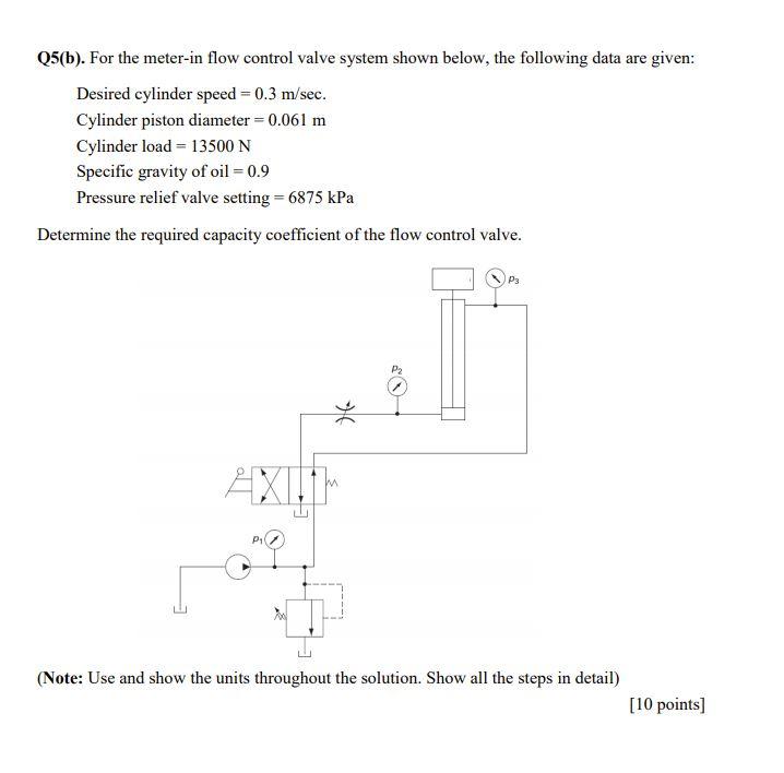 Solved Q5(b). For the meter-in flow control valve system | Chegg.com