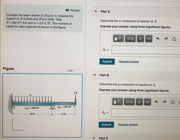 Solved Review PartA Consider the beam shown in (Figure 1). | Chegg.com