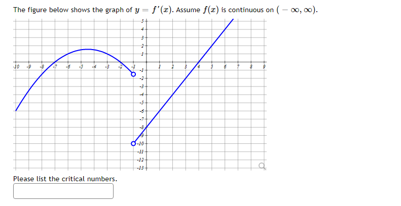 The illustration below shows the graph of yyy as a function of xxx