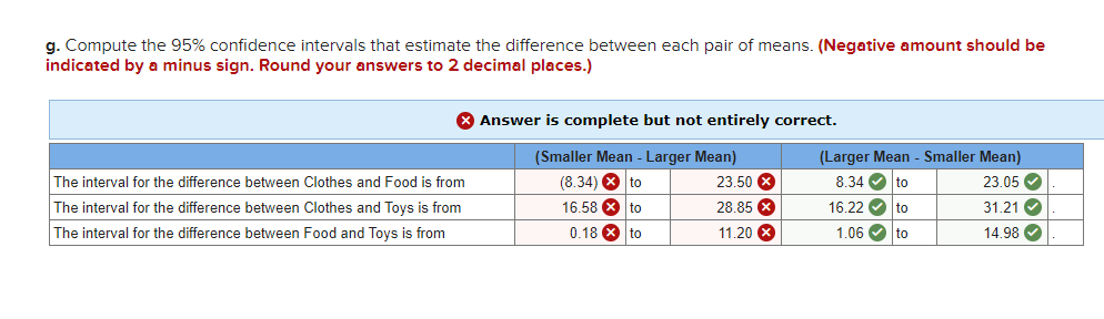 Solved A study of the effect of television commercials on | Chegg.com