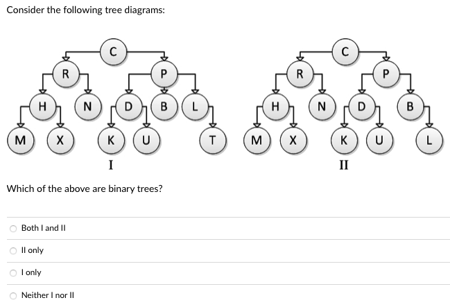 Solved Consider the following tree diagrams: Which of the | Chegg.com