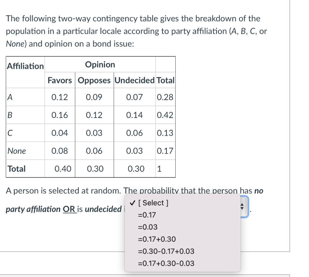 Solved The following two-way contingency table gives the | Chegg.com