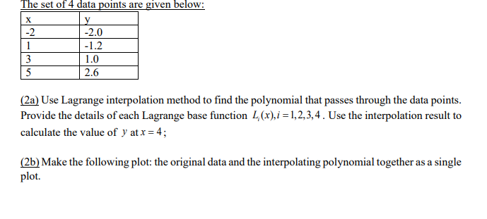 Solved The set of 4 data points are given below: х y -2 -2.0 | Chegg.com