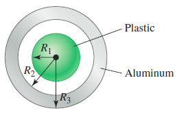 Solved A solid plastic sphere of radius R1 = 8.00 cm is | Chegg.com