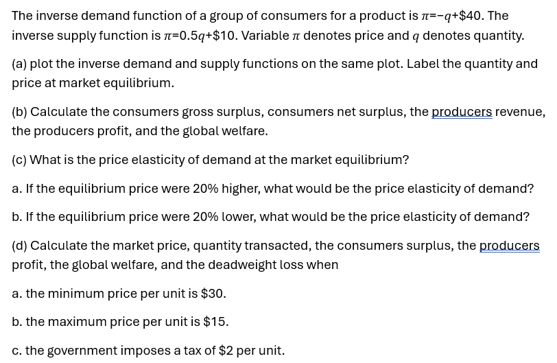 Solved (a) ﻿plot the inverse demand and supply functions on