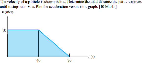 Solved The Velocity Of A Particle Is Shown Below. Determine 