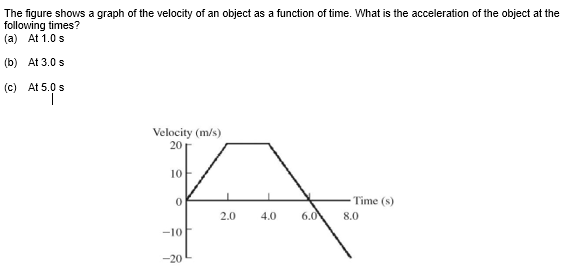 solved-the-figure-shows-a-graph-of-the-velocity-of-an-object-chegg