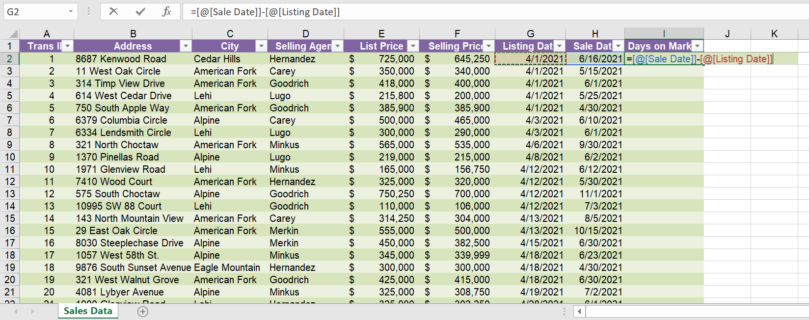 Solved Add a new column in column I named Days on Market. | Chegg.com