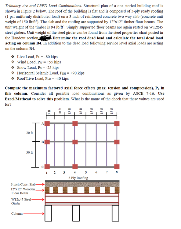 Tributary Are And LRFD Load Combinations. Structural | Chegg.com