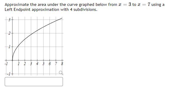 Solved Approximate the area under the curve graphed below | Chegg.com