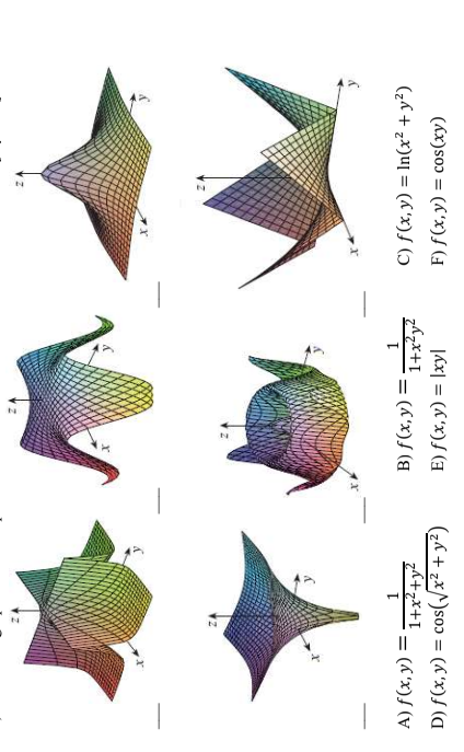 1
A) ƒ(x, y) = 1+x² + y²
D) f(x, y) = cos(?x² + y²)
1
1+x²y²
B) f(x, y) =
E) f(x, y) = |xy|
C) f(x, y) = ln(x² + y²)
F) f(x, 