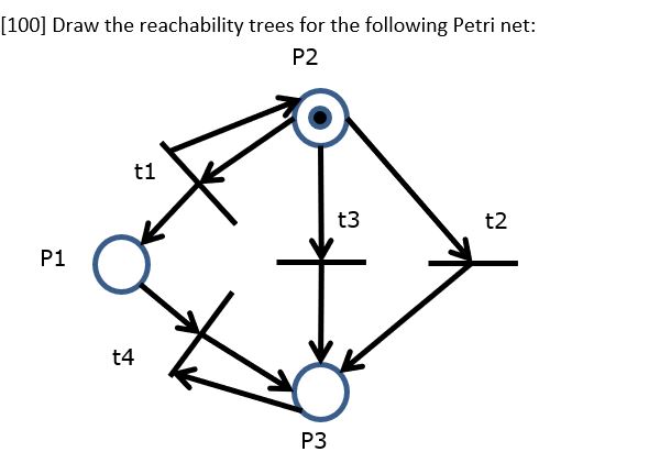 Solved 100] Draw the reachability trees for the following | Chegg.com