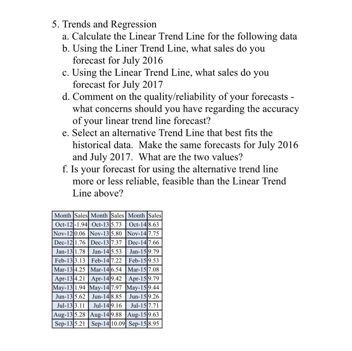 Solved 5. Trends and Regression a. Calculate the Linear | Chegg.com