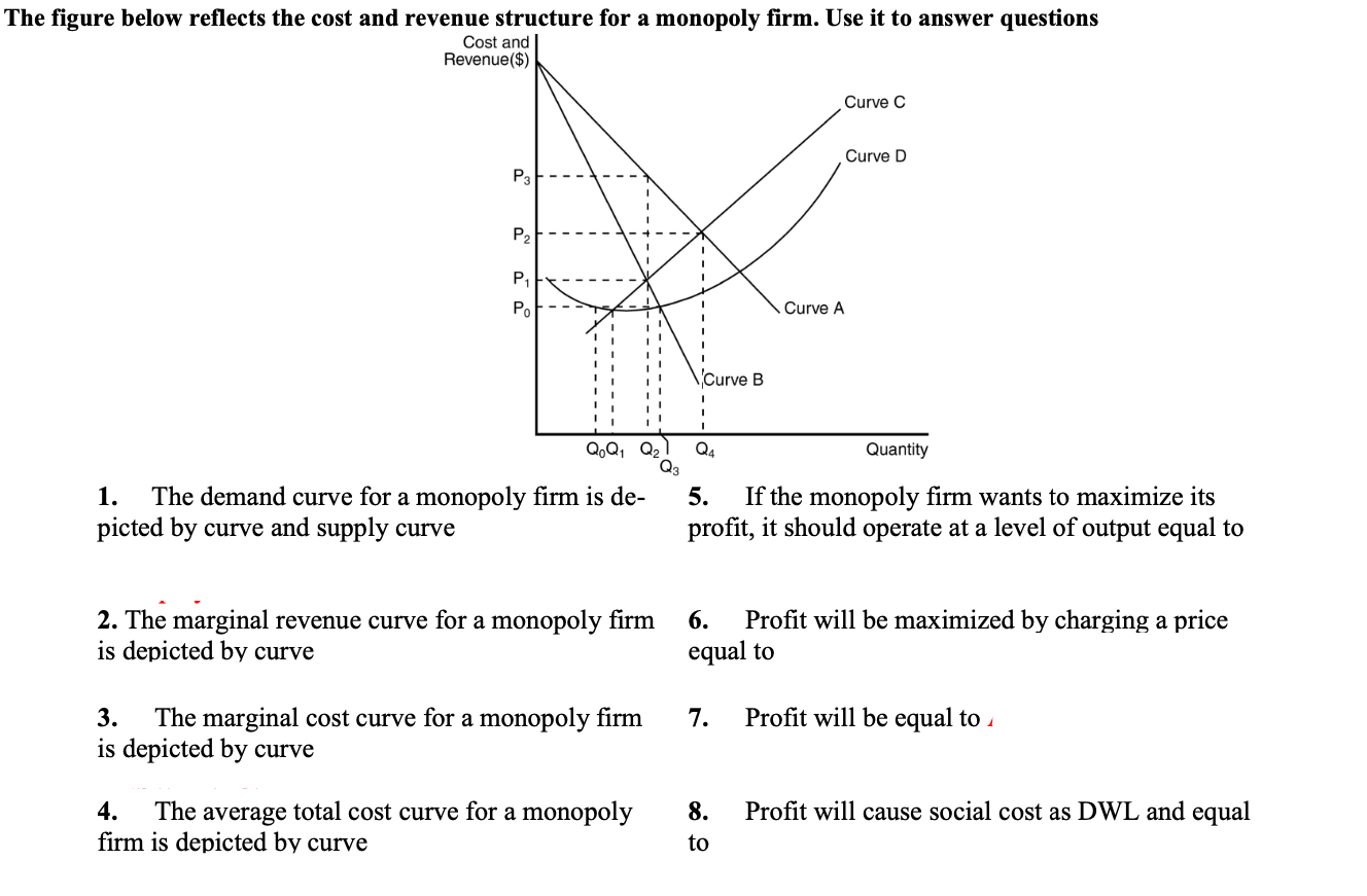 Solved The figure below reflects the cost and revenue | Chegg.com