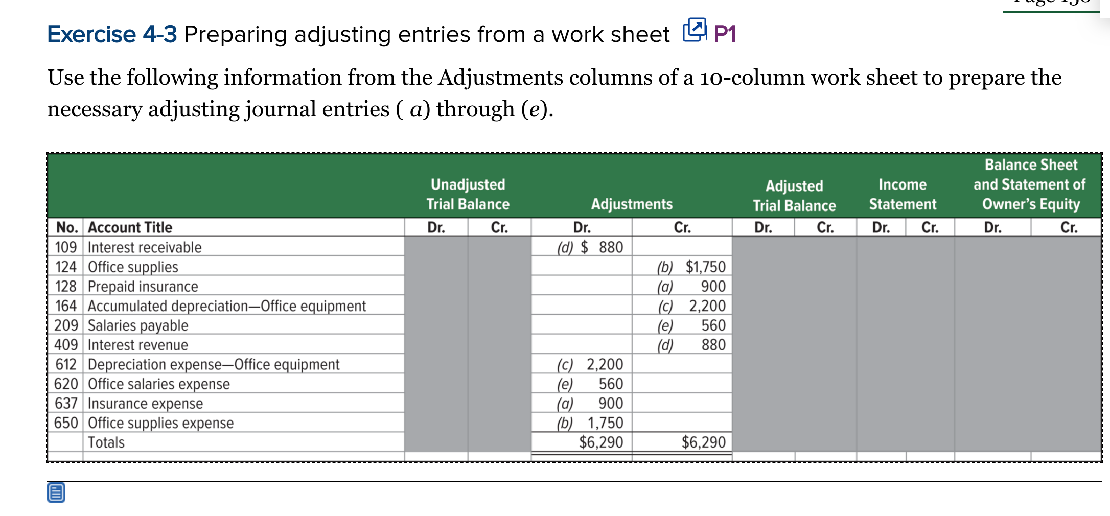 Solved Exercise 4-3 Preparing Adjusting Entries From A Work | Chegg.com