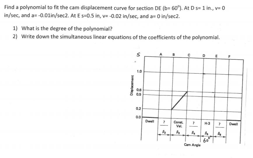 Find the polynomial to fit the cam displacement curve