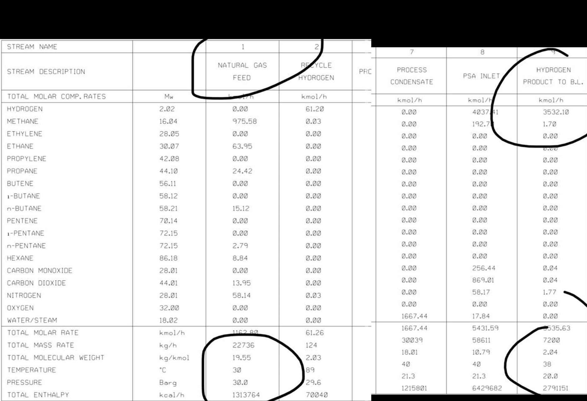 solve using the data below and find the material and