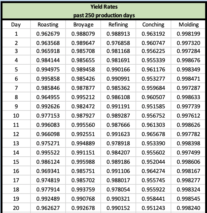 how to make a histogram in using xlminer analysis toolpak