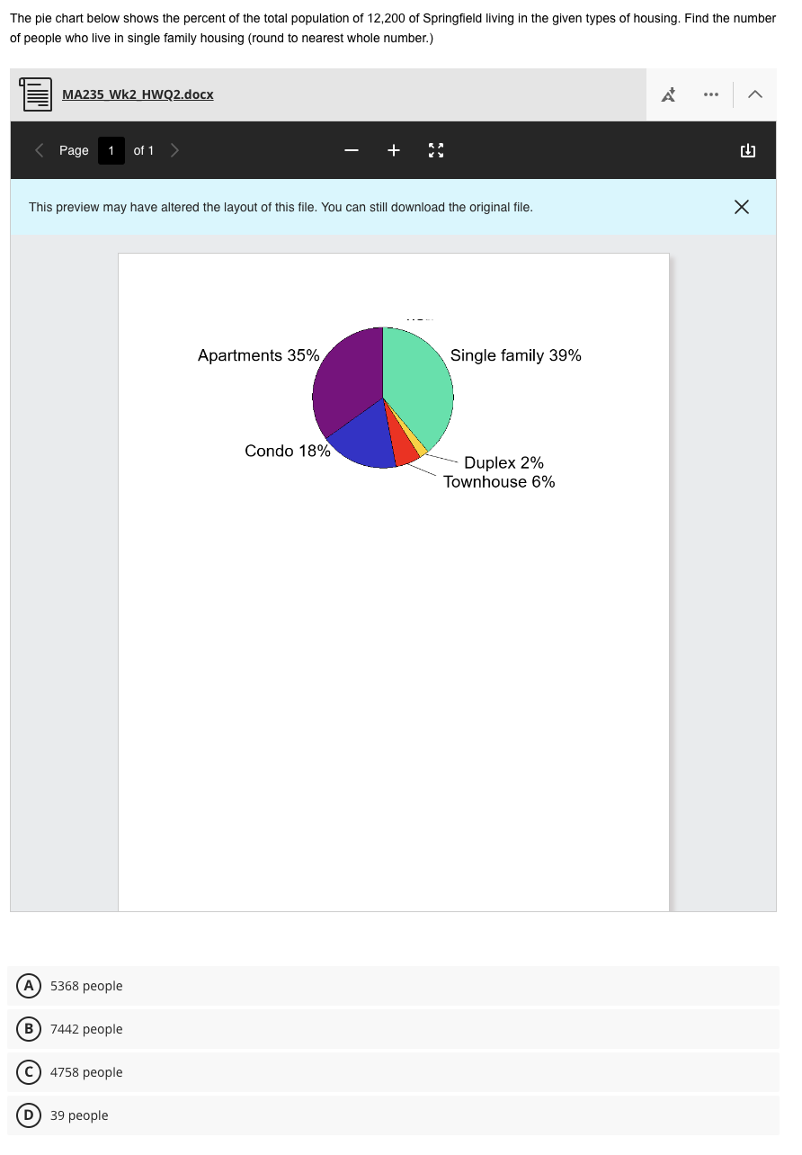 Solved The pie chart below shows the percent of the total | Chegg.com