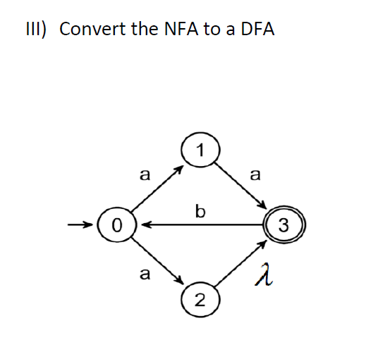 Solved III) Convert The NFA To A DFA 1 A A B 3 A л 2 | Chegg.com