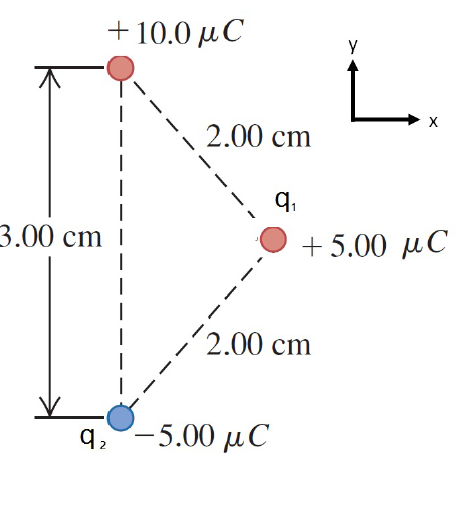 Solved Consider The Three Charges Shown In The Figure Below. | Chegg.com