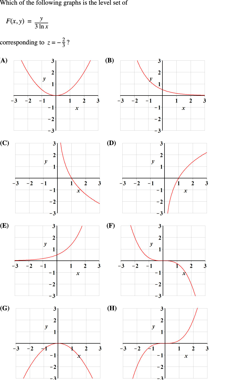 Solved Which of the following graphs is the level set of | Chegg.com