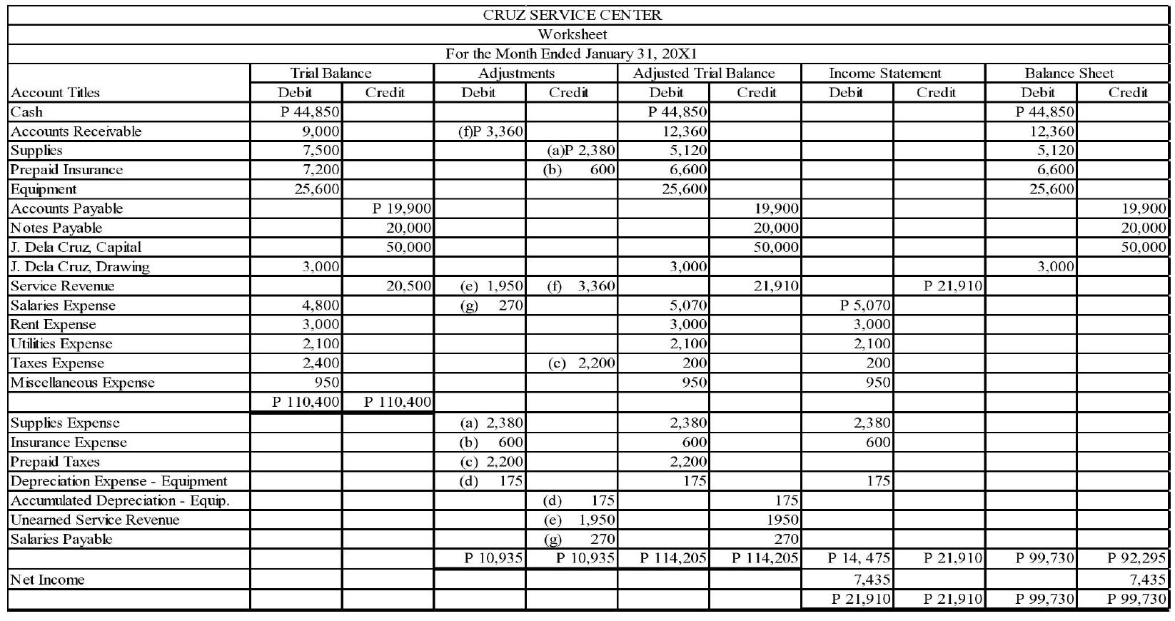 Solved Completion Of The Accounting Process The May 31 2018 3820