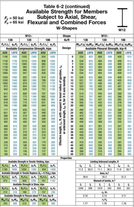 Solved The column shown below is subjected to the factored | Chegg.com