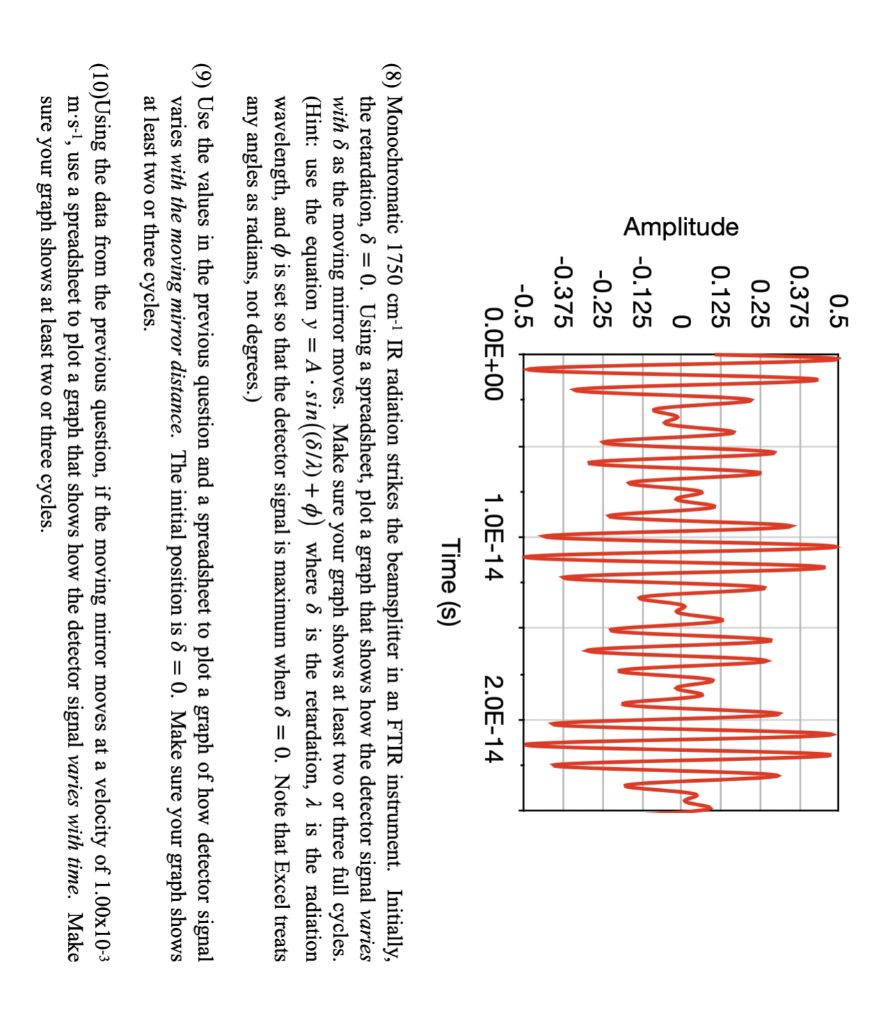 (8) Monochromatic 1750 cm−1 IR radiation strikes the | Chegg.com