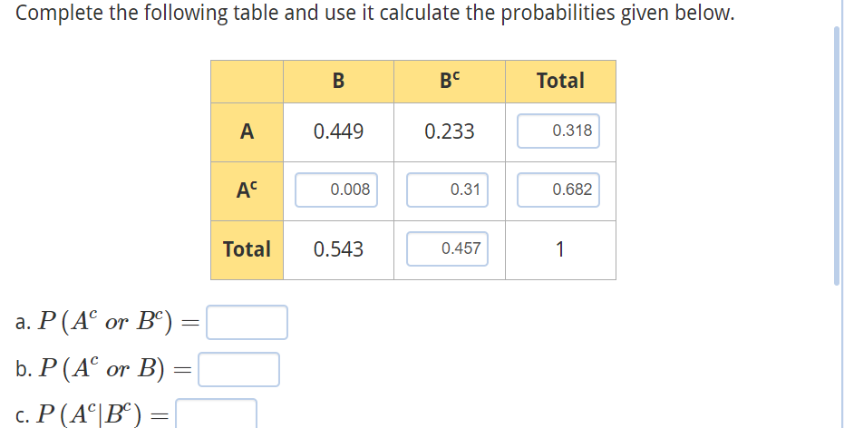 Solved Complete The Following Table And Use It Calculate The | Chegg.com