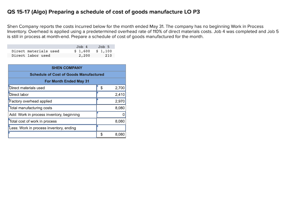 solved-shen-company-reports-the-costs-incurred-below-for-the-chegg