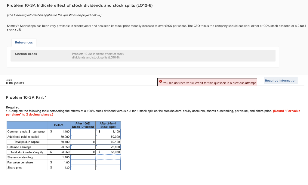 Solved Problem 103A Indicate effect of stock dividends and
