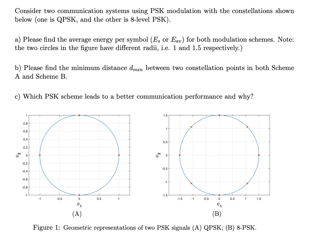Solved Consider two communication systems using PSK | Chegg.com