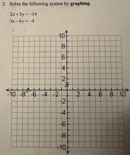 Solved 2. Solve the following system by graphing. | Chegg.com
