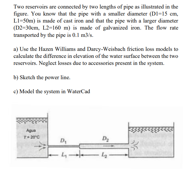 Solved Two reservoirs are connected by two lengths of pipe | Chegg.com