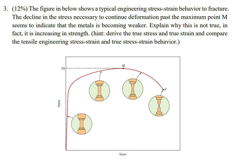 Solved 3. (12%) The figure in below shows a typical | Chegg.com