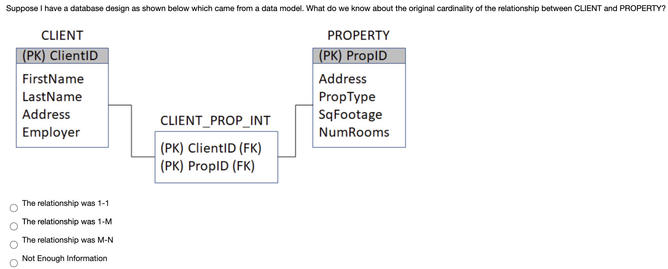 Solved Suppose I Have A Database Design As Shown Below Which | Chegg.com