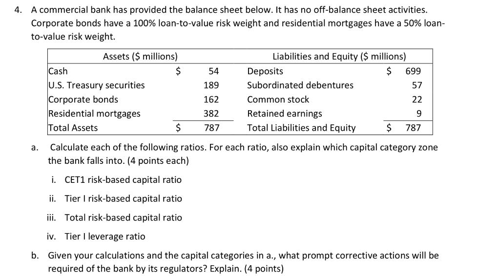 Solved A commercial bank has provided the balance sheet | Chegg.com